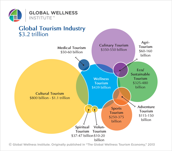 © Global Wellness Institute