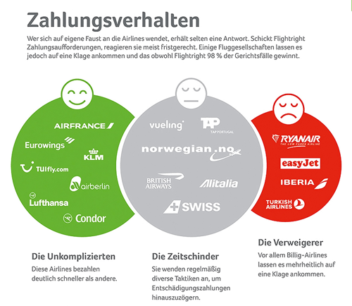© Flightright.de